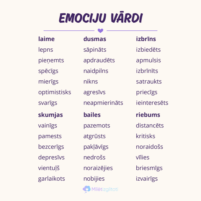 Sajūtu vārdu tāfelītes paraugs ar emociju vārdu sarakstu